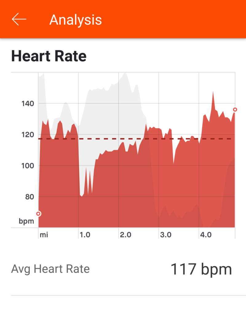 Strava Analysis - Heart Rate