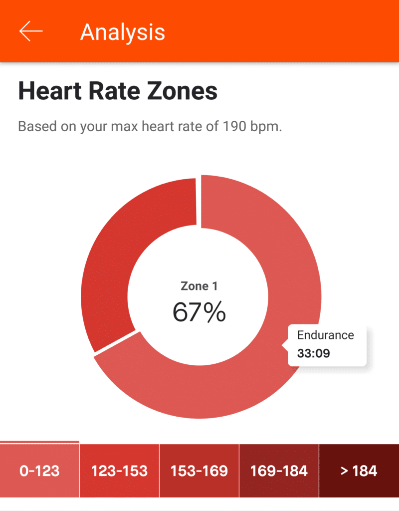Strava Analysis - Heart Rate Zones